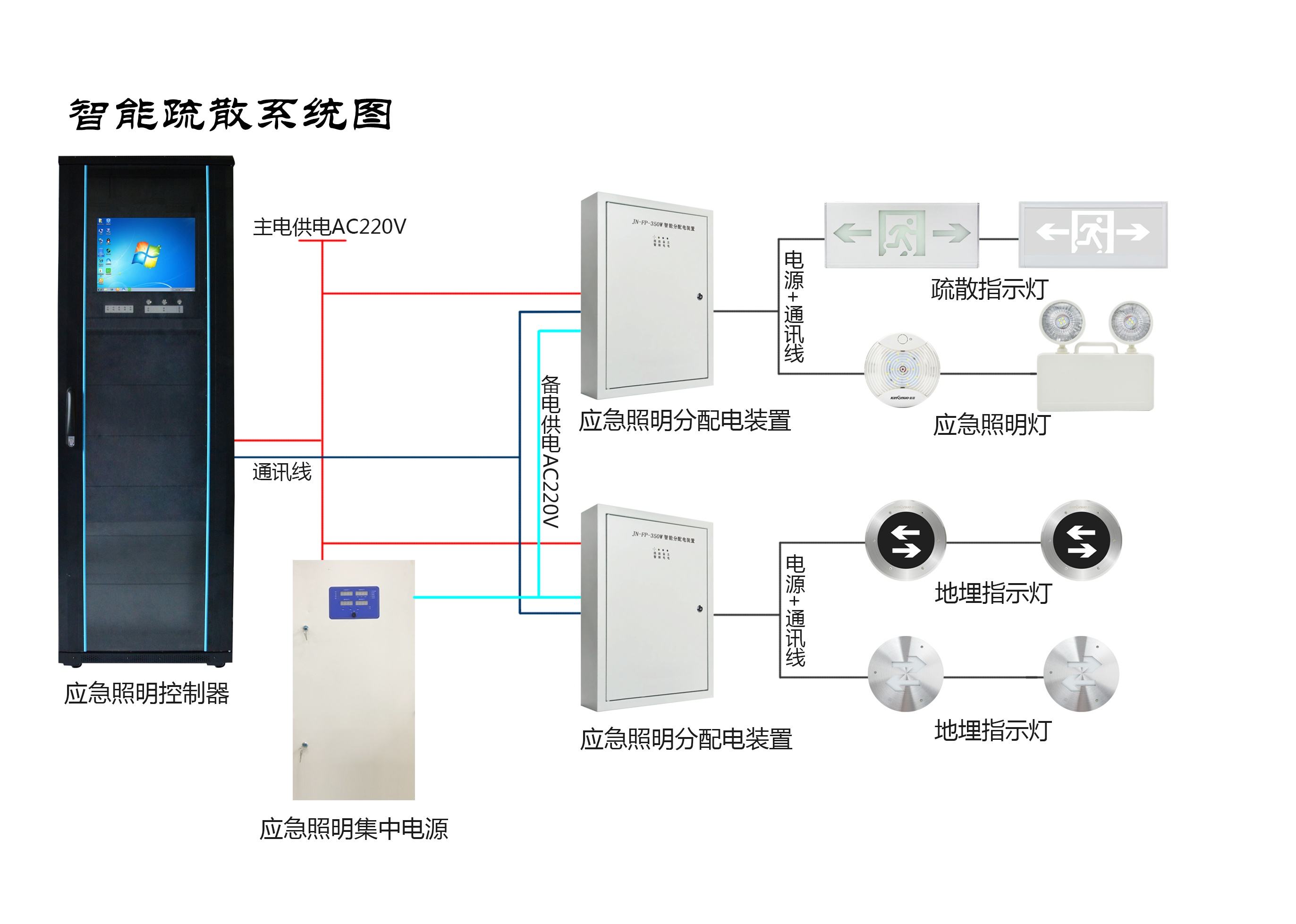 智能疏散指示系統(tǒng)有哪些特點(diǎn)?